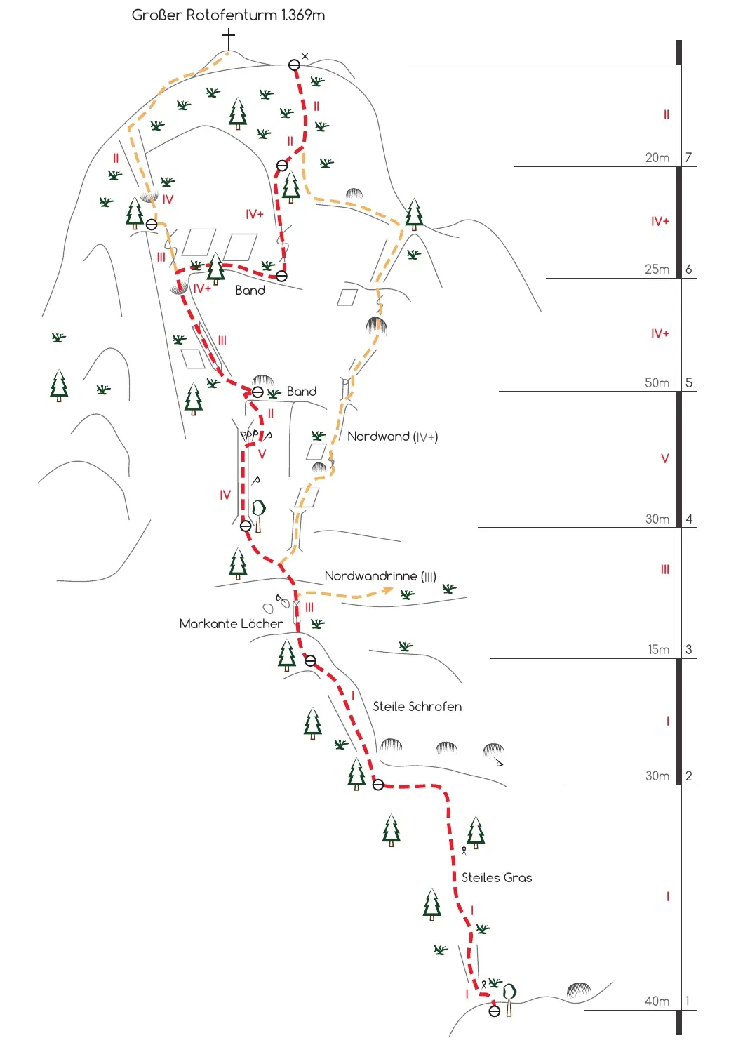 Topo Nordostkamin