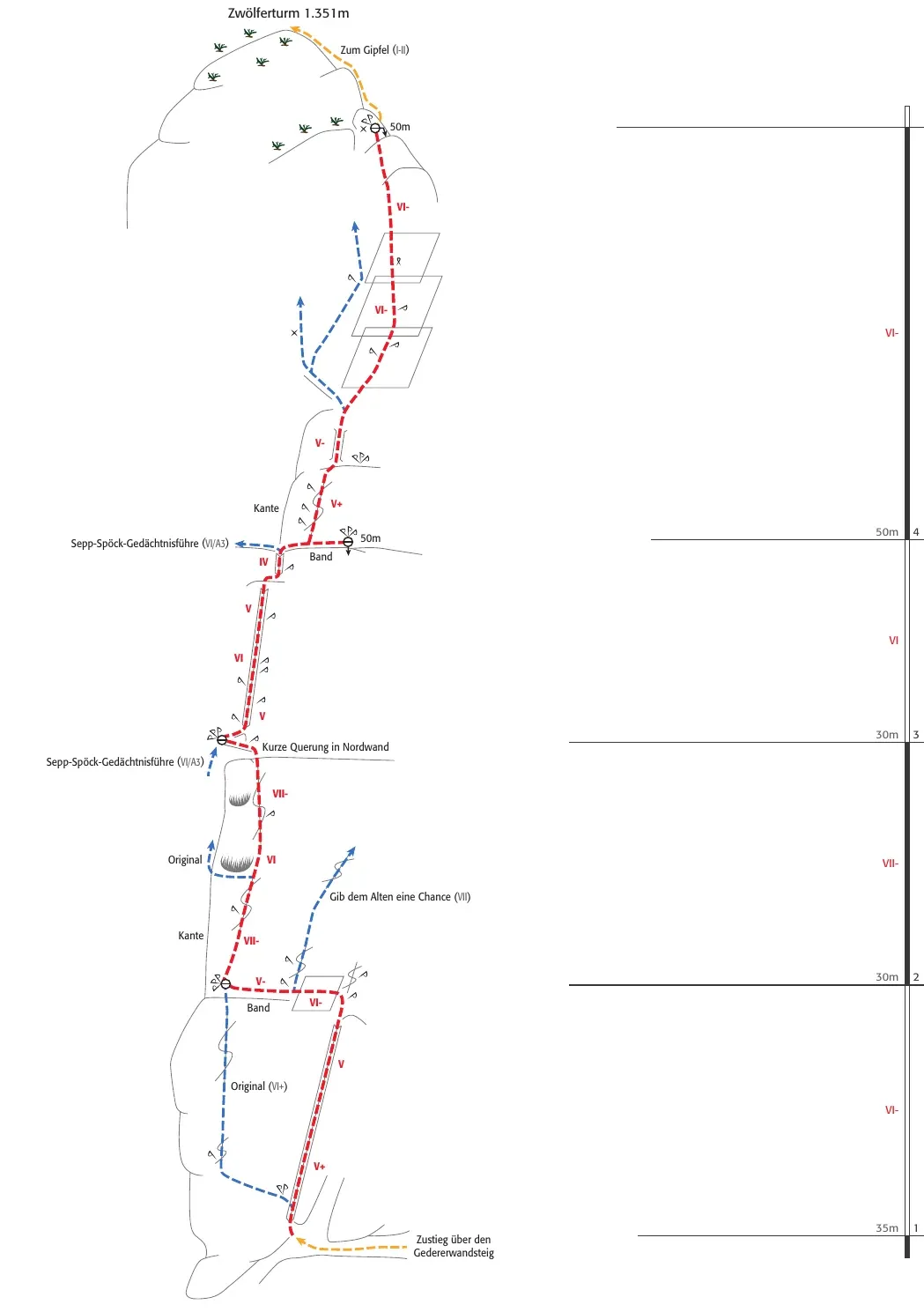 Topo Willi-Hermann-Route