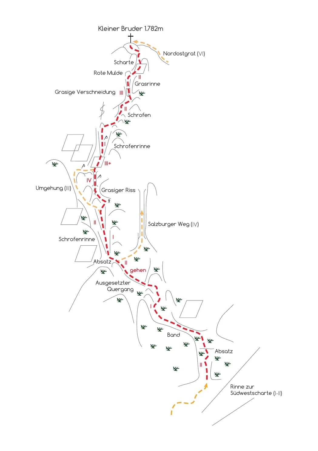 Topo Führerweg